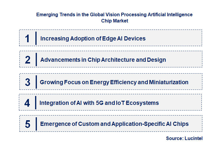 Emerging Trends in the Vision Processing Artificial Intelligence Chip Market