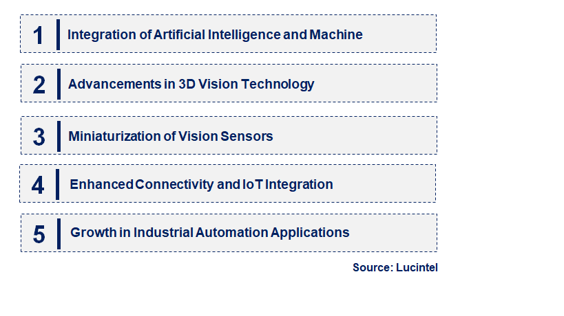 Emerging Trends in the Vision Sensor Market