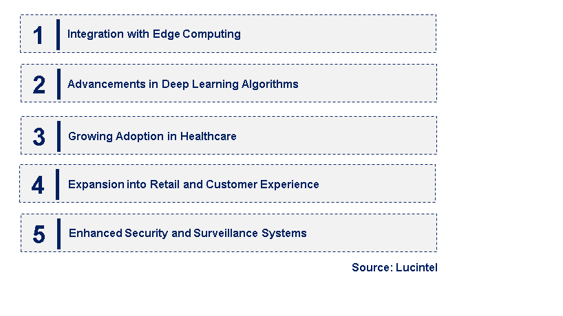 Emerging Trends in the Visual AI Analysis Market