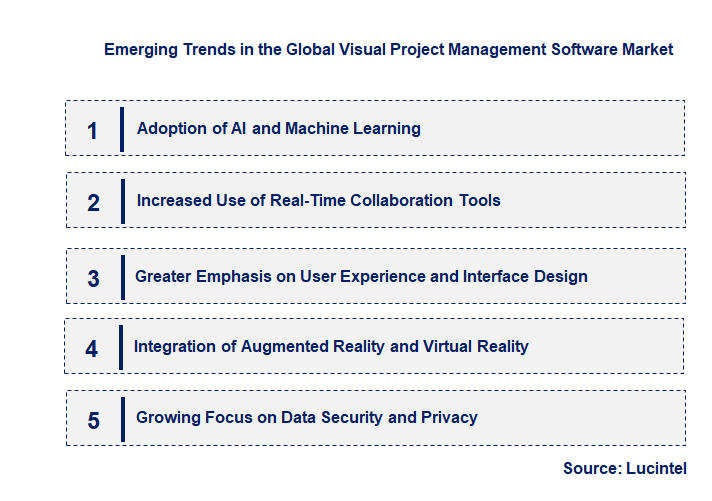 Emerging Trends in the Visual Project Management Software Market