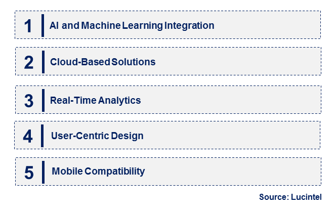 Emerging Trends in the Visualization Instrument for MIS Trends and forecastMarket