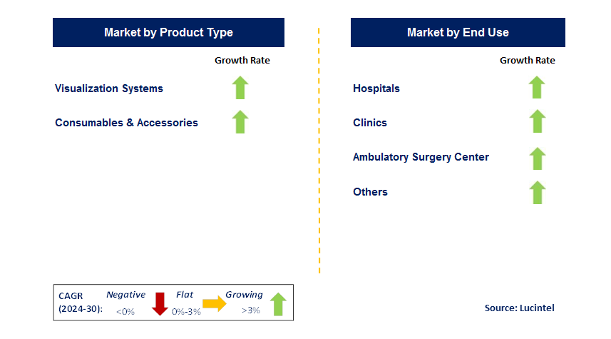 Visualization Instrument for MIS Trends and forecastMarket by Segment