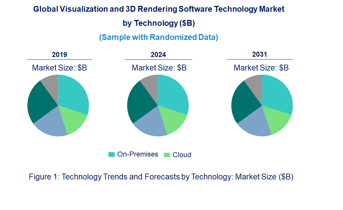 Visualization and 3D Rendering Software Market by Technology Visualization and 3D Rendering Software Market by Technology