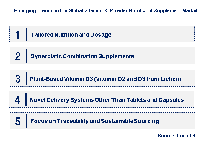 Emerging Trends in the Vitamin D3 Powder Nutritional Supplement Market
