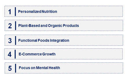 Emerging Trends in the Vitamin Market