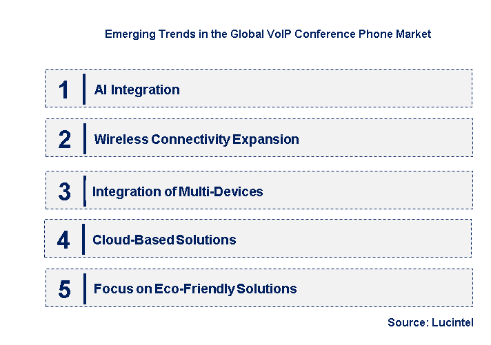 Emerging Trends in the VoIP Conference Phone Market