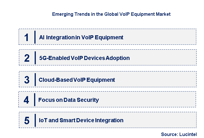 Emerging Trends in the VoIP Equipment Market