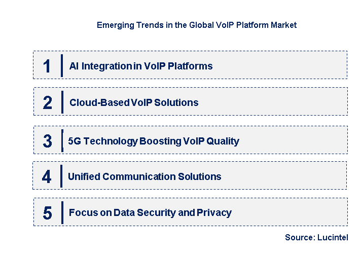Emerging Trends in the VoIP Platform Market