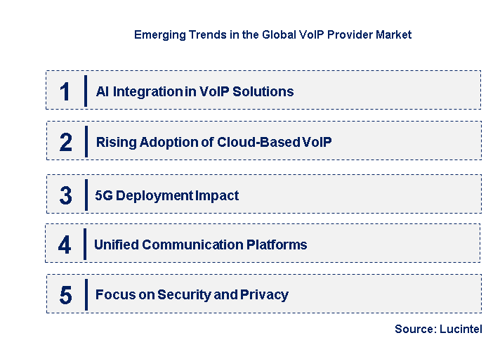 Emerging Trends in the VoIP Provider Market