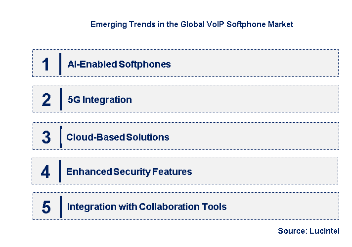 Emerging Trends in the VoIP Softphone Market