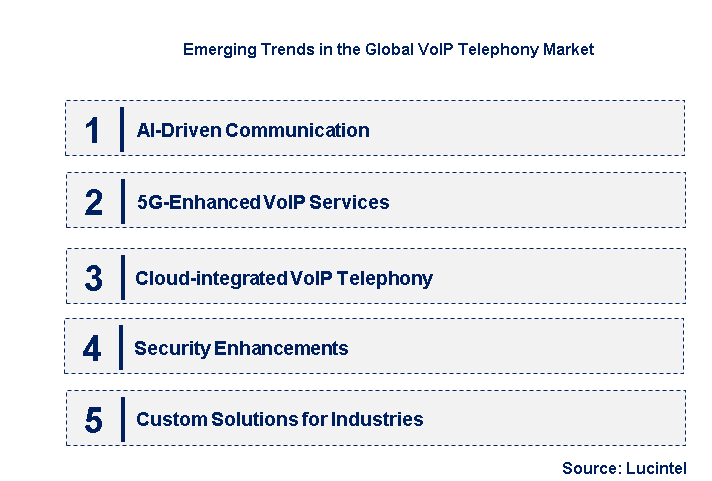 Emerging Trends in the VoIP Telephony Market