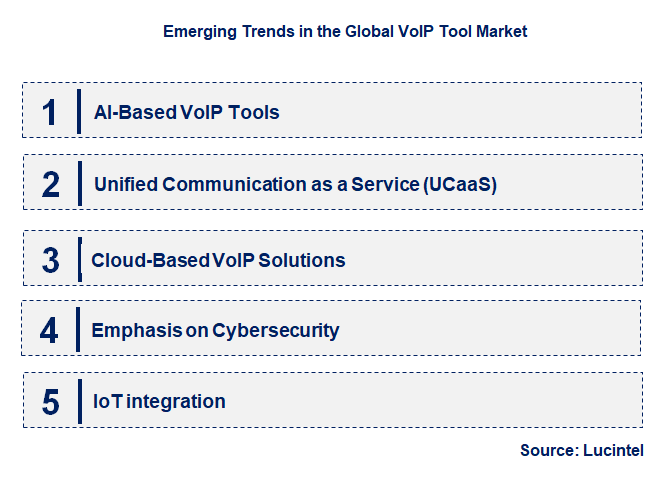 Emerging Trends in the VoIP Tool Market