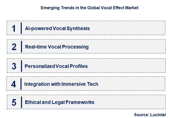 Emerging Trends in the Vocal Effect Market