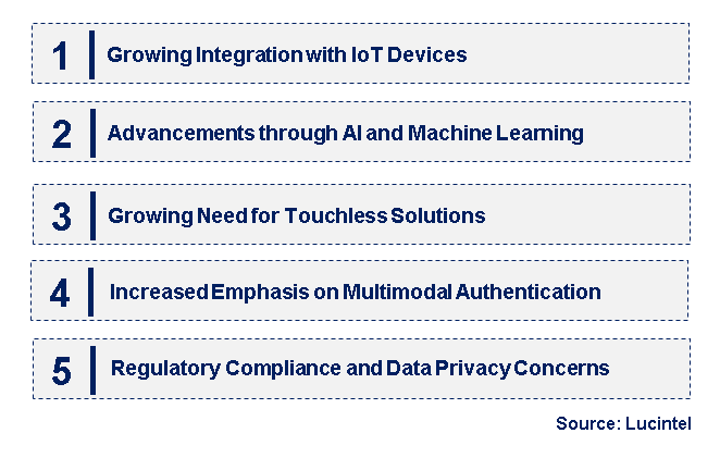 Emerging Trends in the Voice Biometric Market