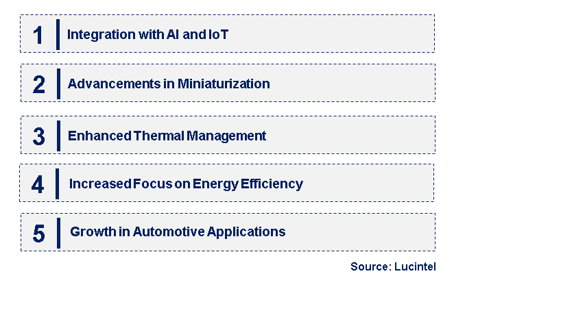 Emerging Trends in the Voice Coil Motor Driver Market