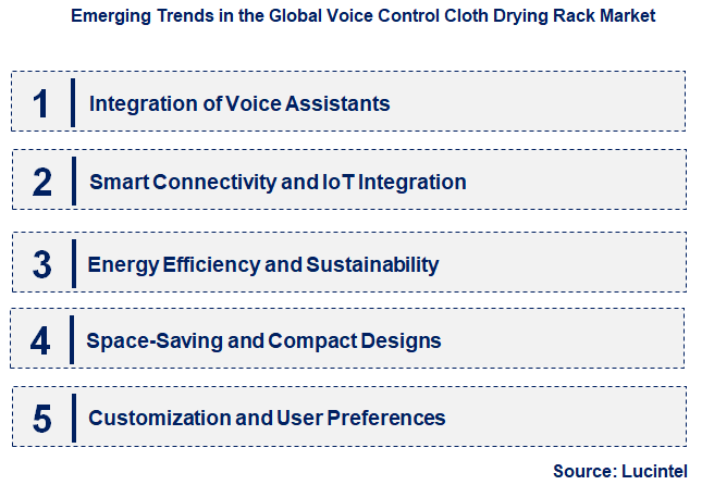 Emerging Trends in the Voice Control Cloth Drying Rack Market