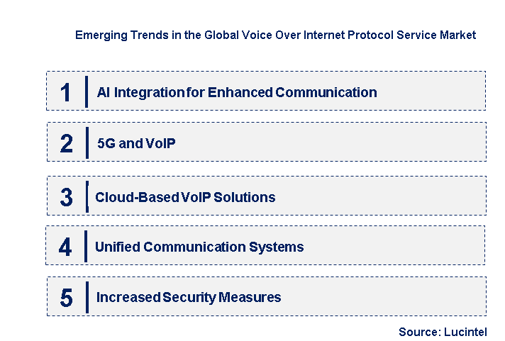Emerging Trends in the Voice Over Internet Protocol Service Market