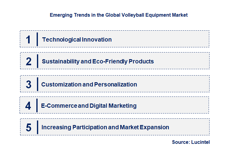 Emerging Trends in the Volleyball Equipment Market