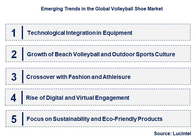 Emerging Trends in the Volleyball Shoe Market