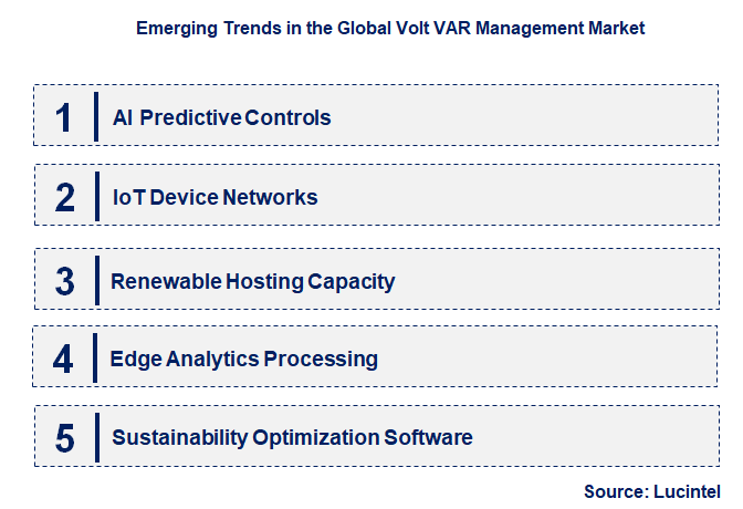Emerging Trends in the Volt VAR Management Market