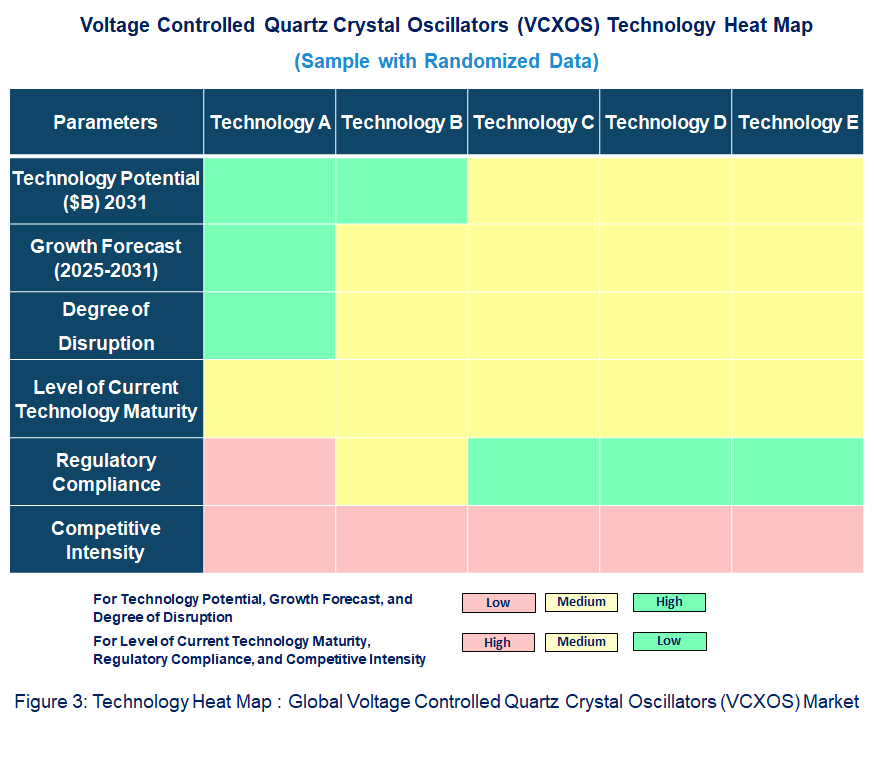 Voltage Controlled Quartz Crystal Oscillators (VCXOS)  Heat Map