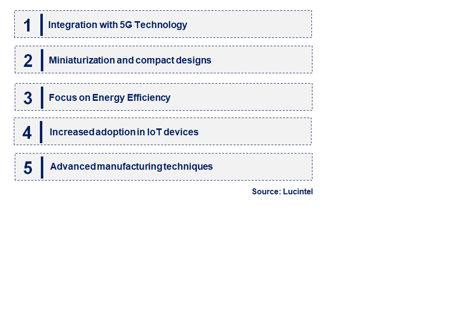 Emerging Trends in the Voltage Controlled SAW Oscillator Market