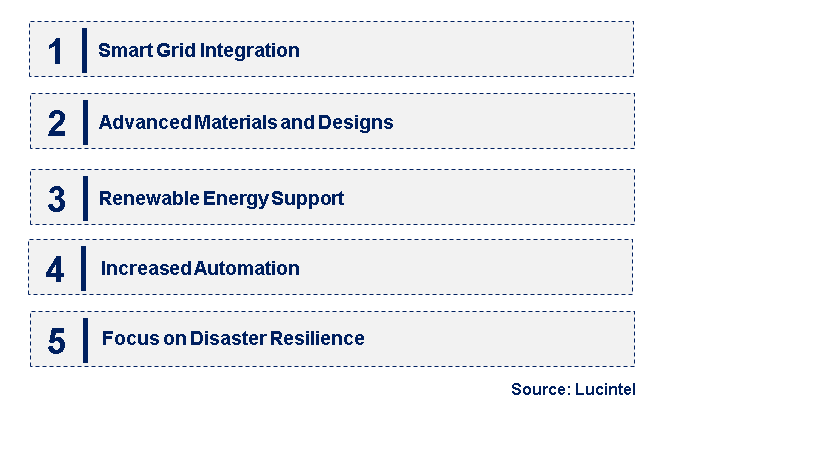 Emerging Trends in the Voltage Dip and Blackout Compensator Market