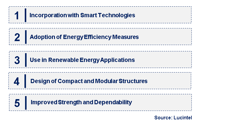 Emerging Trends in the Volume Compensator Market