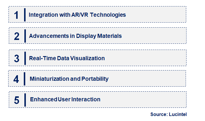 Emerging Trends in the Volumetric Display Market