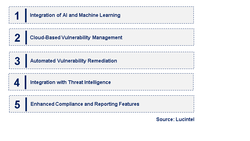 Emerging Trends in the Vulnerability Analysis Tool Market