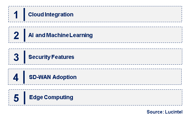 Emerging Trends in the WAN Optimization Controller Market