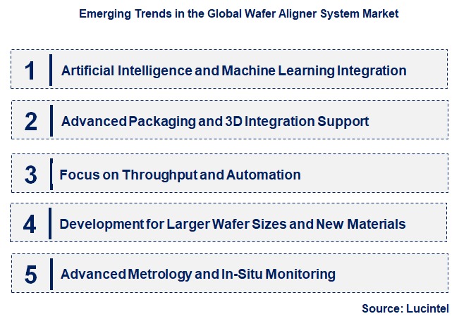 Emerging Trends in the Wafer Aligner System Market