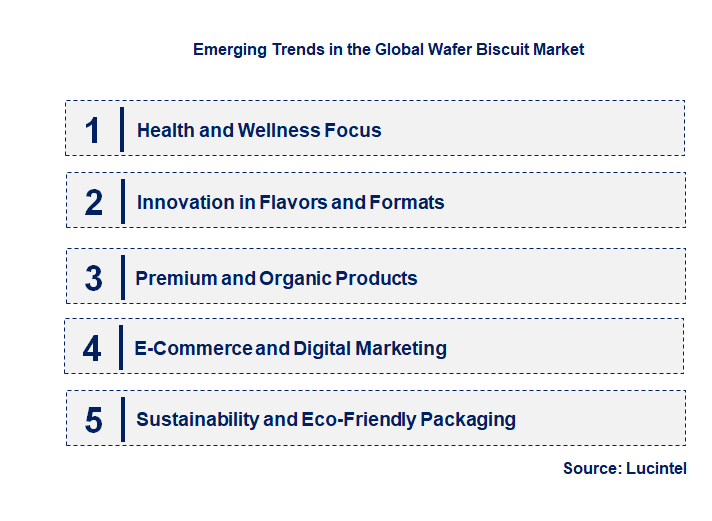 Emerging Trends in the Wafer Biscuit Market