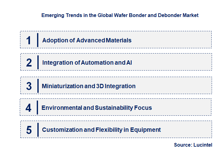 Emerging Trends in the Wafer Bonder and Debonder Market
