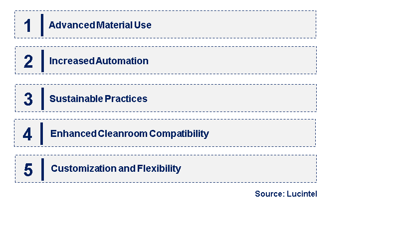 Emerging Trends in the Wafer Canisters Market