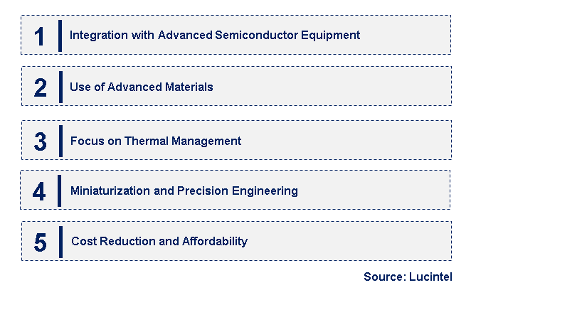 Emerging Trends in the Wafer Electrostatic Chuck Market