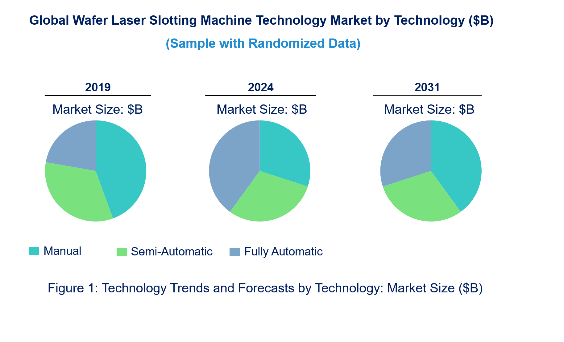 Wafer Laser Slotting Machine Market by Technology