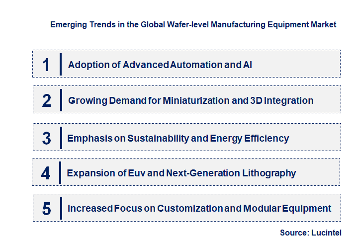 Emerging Trends in the Wafer-level Manufacturing Equipment Market