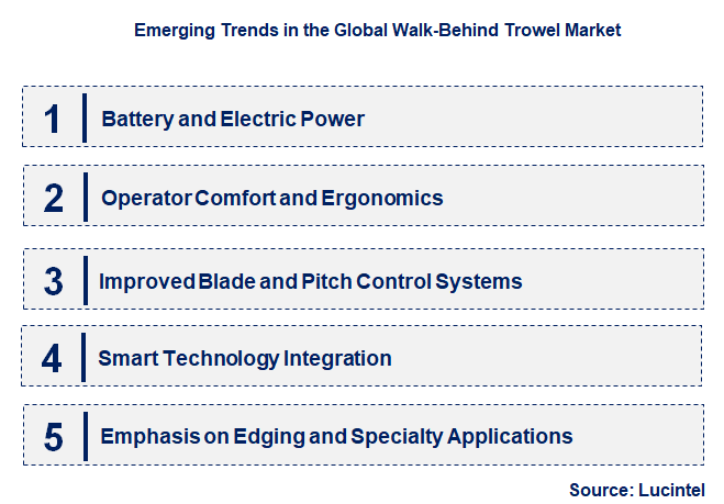 Emerging Trends in the Walk-Behind Trowel Market