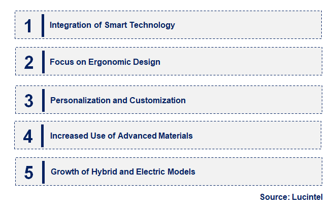 Emerging Trends in the Walking Aid Market