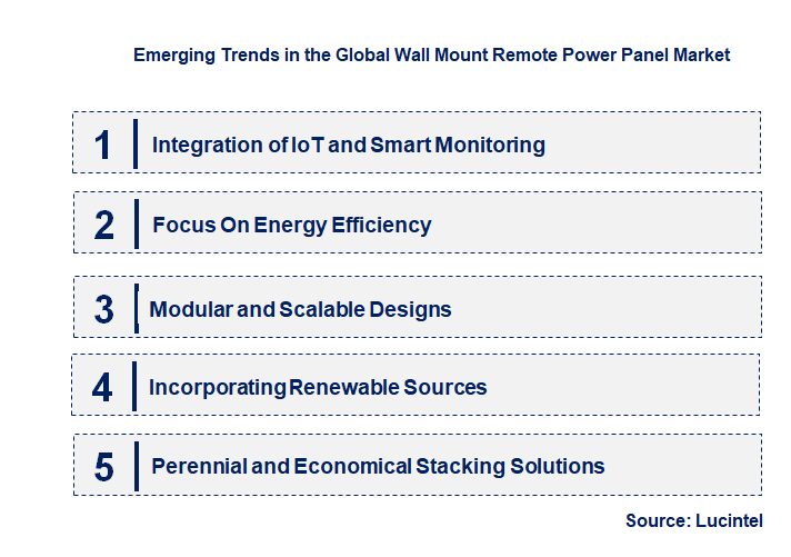 Emerging Trends in the Wall Mount Remote Power Panel Market