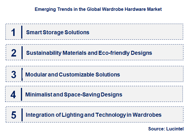 Emerging Trends in the Wardrobe Hardware Market