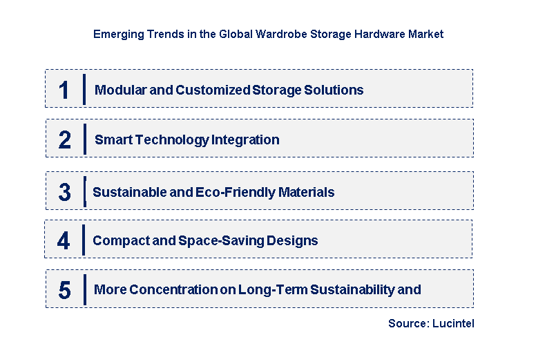 Emerging Trends in the Wardrobe Storage Hardware Market