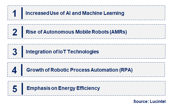 Emerging Trends in the Warehouse Automation Market