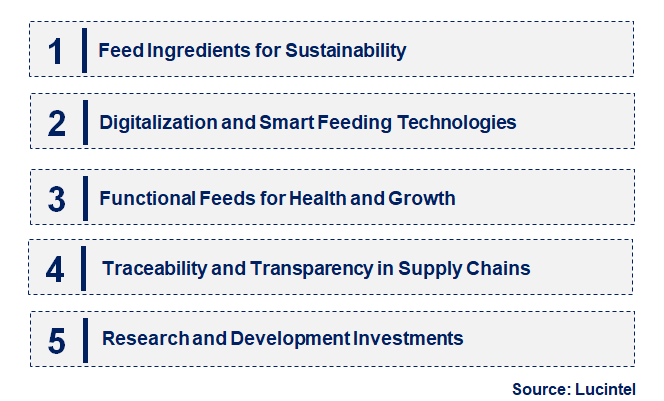 Emerging Trends in the Warm Water Aquaculture Feed Market