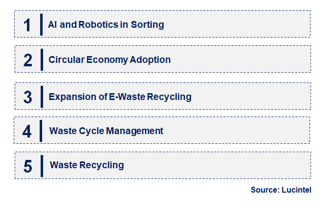 Emerging Trends in the Waste Recycling Service Market