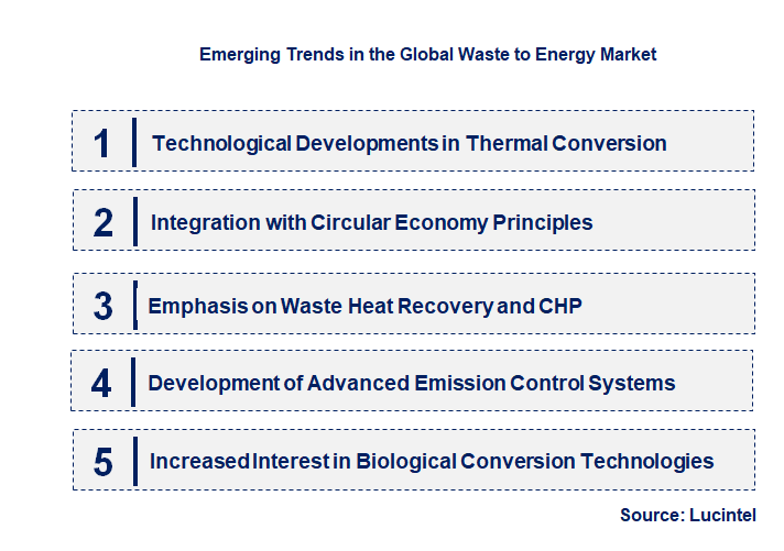 Emerging Trends in the Waste to Energy Market