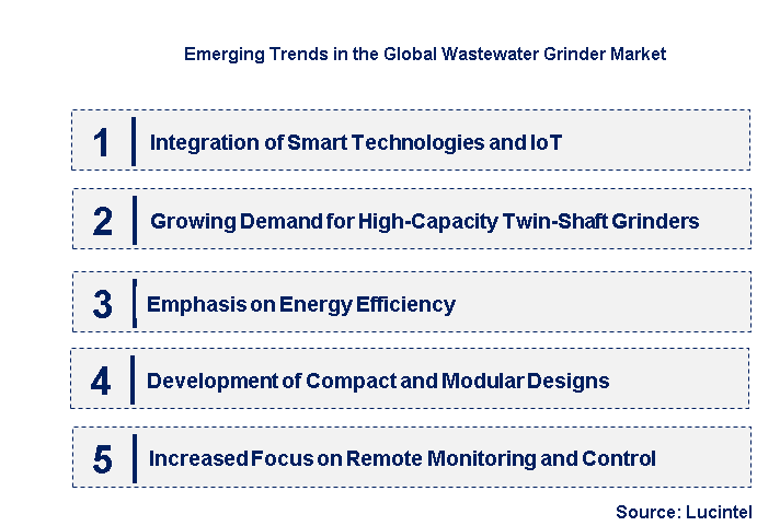 Emerging Trends in the Wastewater Grinder Market