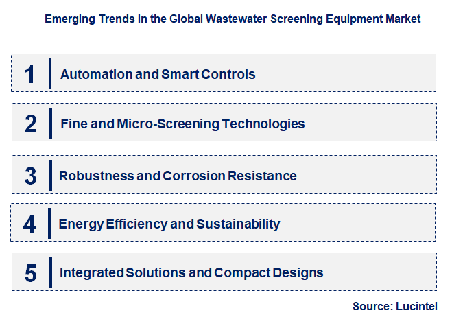 Emerging Trends in the Wastewater Screening Equipment Market