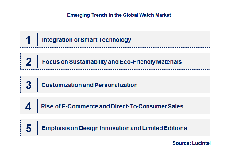 Emerging Trends in the Watch Market